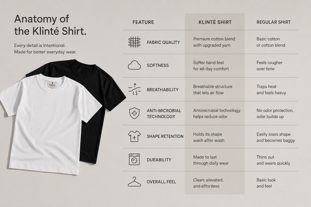 Men's Clean Tee, Antimicrobial 100% Cotton Everyday T Shirt for Men, Breathable Regular Fit Crew Neck Tee
