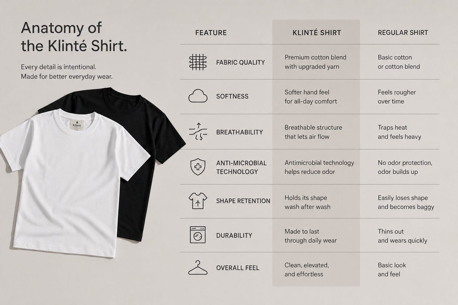 Men's Clean Tee, Antimicrobial 100% Cotton Everyday T Shirt for Men, Breathable Regular Fit Crew Neck Tee